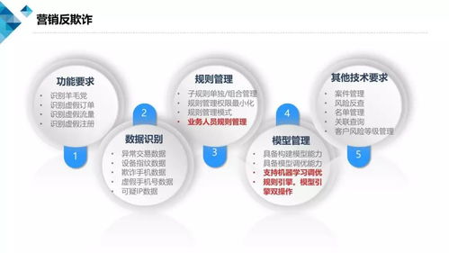 基于云計(jì)算的業(yè)務(wù)安全風(fēng)控產(chǎn)品技術(shù)要求與《云計(jì)算安全白皮書（2018）》在基礎(chǔ)電信業(yè)務(wù)中的應(yīng)用