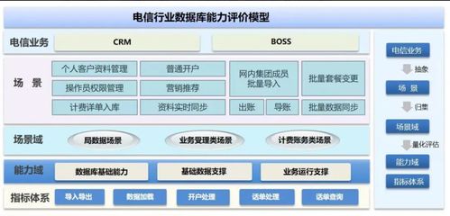 2021年10月國(guó)產(chǎn)數(shù)據(jù)庫(kù)大事記 墨天輪與基礎(chǔ)電信業(yè)務(wù)的融合與發(fā)展