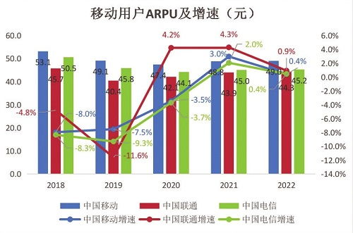 邁向更高質(zhì)量發(fā)展 基礎(chǔ)電信業(yè)務(wù)的戰(zhàn)略核心與轉(zhuǎn)型路徑