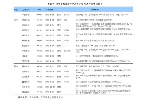 通信行業(yè)點評 電信業(yè)務基本面向好，流量增速止跌回升